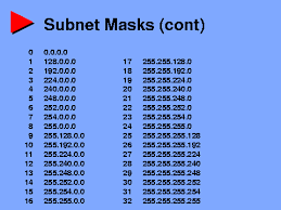 ال Subnet Mask