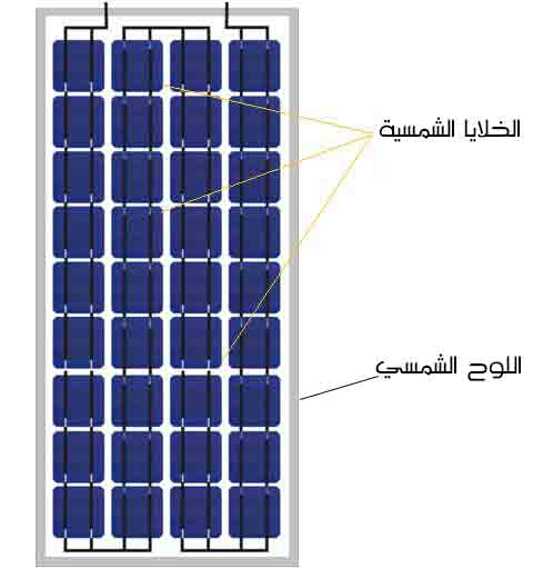 أنواع الواح الطاقة الشمسية