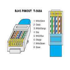 ماهو RJ45 وماذا يقصد بمنافذ Gigabit LAN !! معلومات مهمة لاصحاب ومهتمي ...
