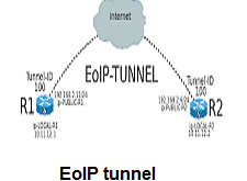 EoIP tunnel
