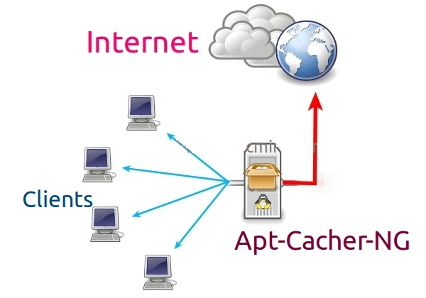 إعداد خادم Apt-Cache باستخدام "Apt-Cacher-NG" في خادم Ubuntu 14.04