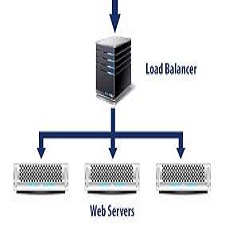 WAN Load Balancing and Captive Portal on Pfsense 2