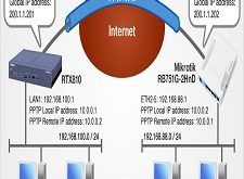 ربط PPTP VPN مع mikrotik