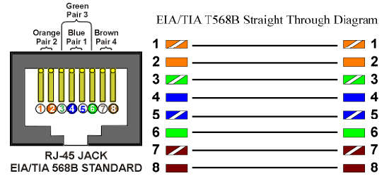 تركيب rj45 لكيبل CAT 6 PATCH بطريقة صحيحة شرح مفصل