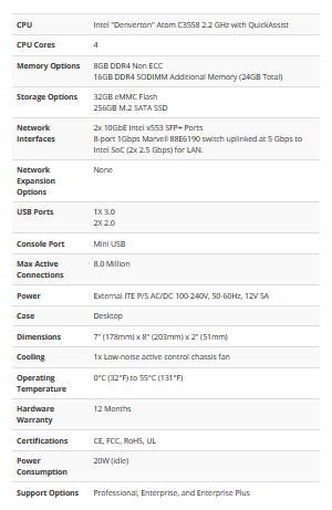 XG-7100 Firewall Appliance سلسة أجهزة pfsense المواصفات - والامكانيات