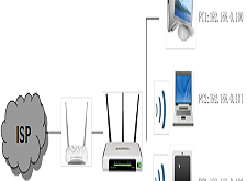 tplink-router-bandwidth-control-graph