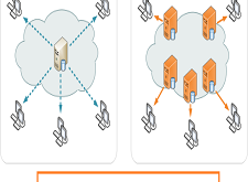 CDN traffic كيفية تخزين حركة مرور البيانات في الشبكة لسرعة التصفح وتوفير الانترنت