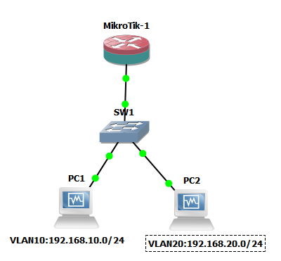 إنشاء VLAN مع خدوام DHCP متعددة في سيرفر الميكروتك شرح خطوه خطوه