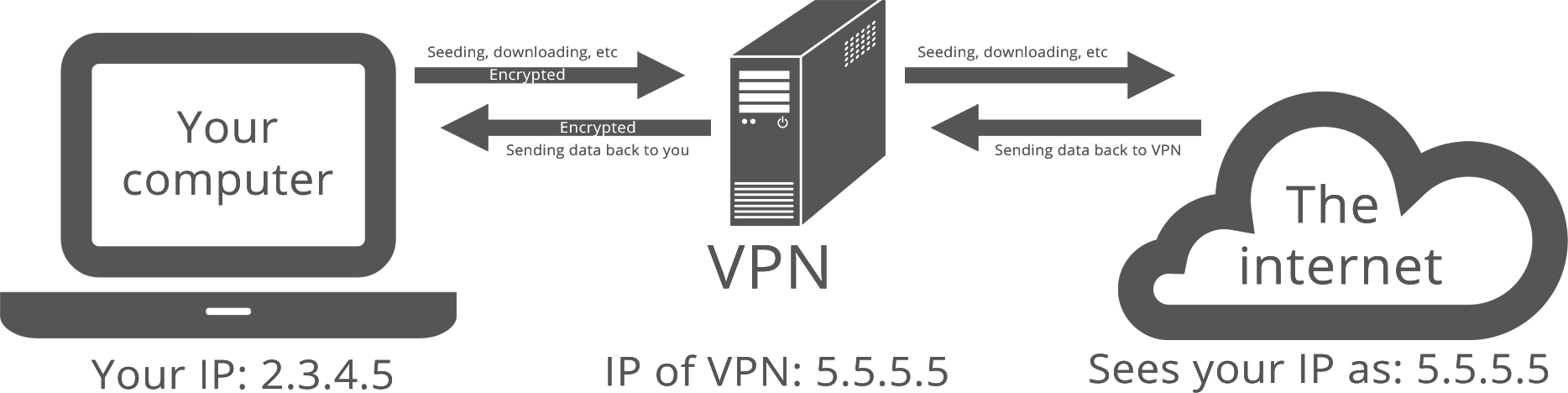 في بي ان VPN