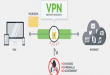 إعداد VPN كامل لجهاز التوجيه ميكروتك Mikrotik: PPTP