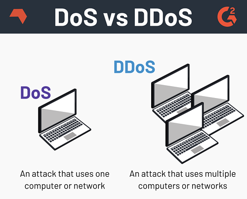 هجوم DDoS