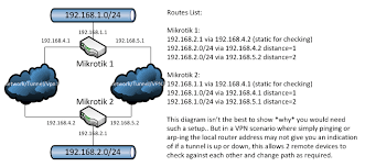 استخدام اداة Netwatch لميكروتك - مراقبة حالة المضيفين hosts على الشبكة